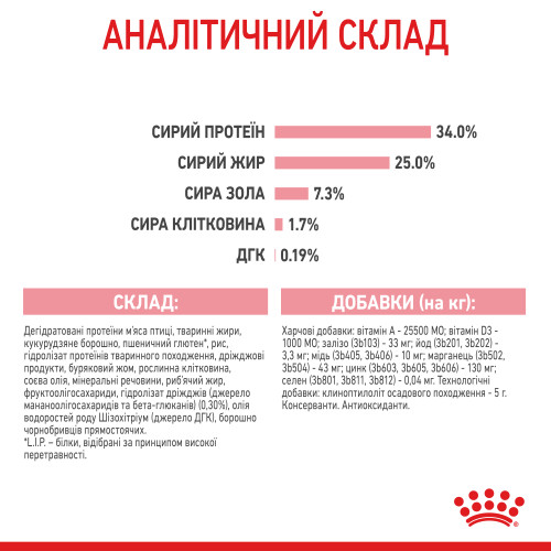 Сухий корм для новонароджених кошенят і кішок ROYAL CANIN MOTHER/BABYCAT 400 г